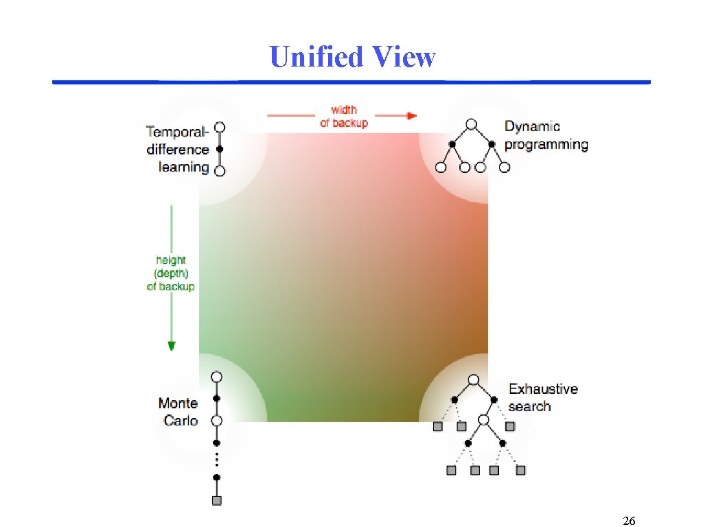 Unified View 26 