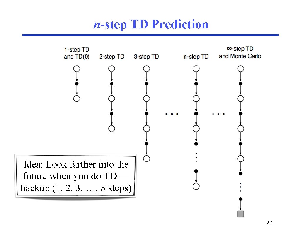 n-step TD Prediction Idea: Look farther into the future when you do TD —