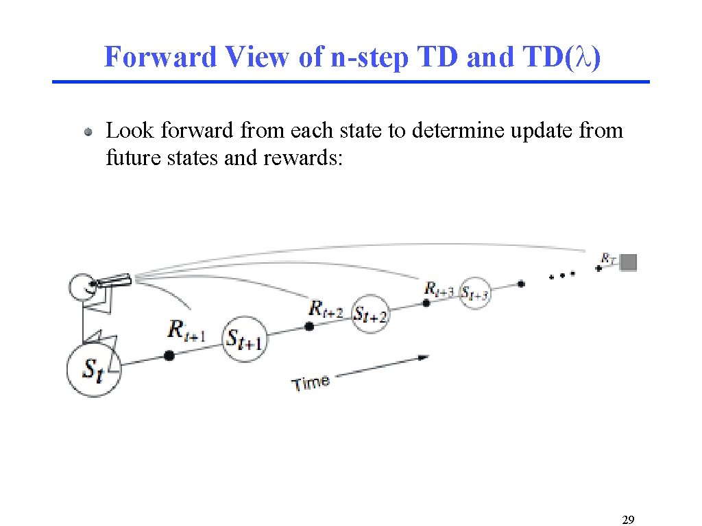 Forward View of n-step TD and TD(l) Look forward from each state to determine