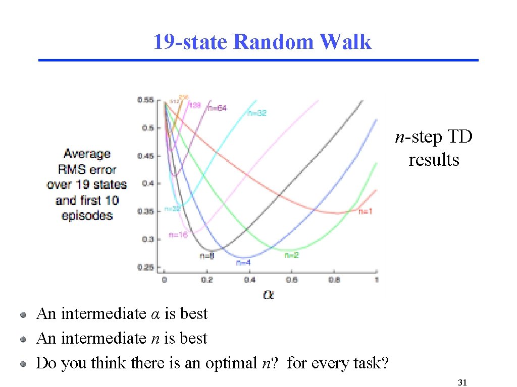 19 -state Random Walk n-step TD results An intermediate α is best An intermediate