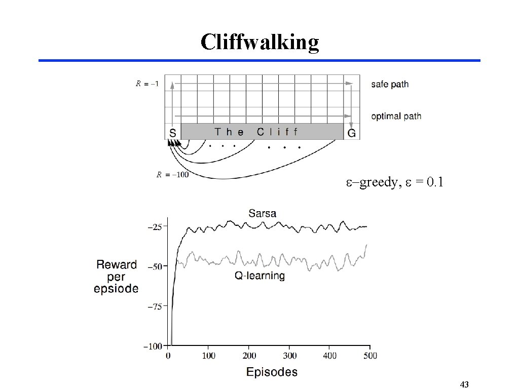 Cliffwalking R R e-greedy, e = 0. 1 43 