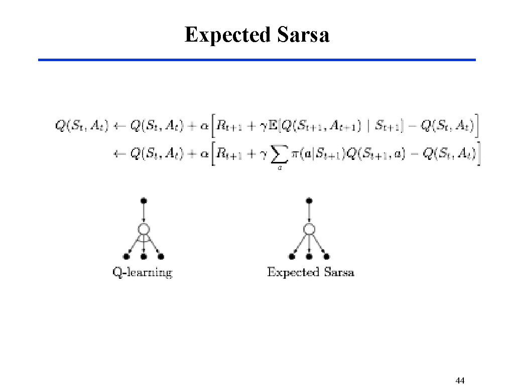 Expected Sarsa a 44 