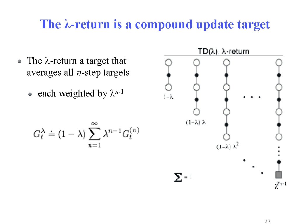 The λ-return is a compound update target The l-return a target that averages all