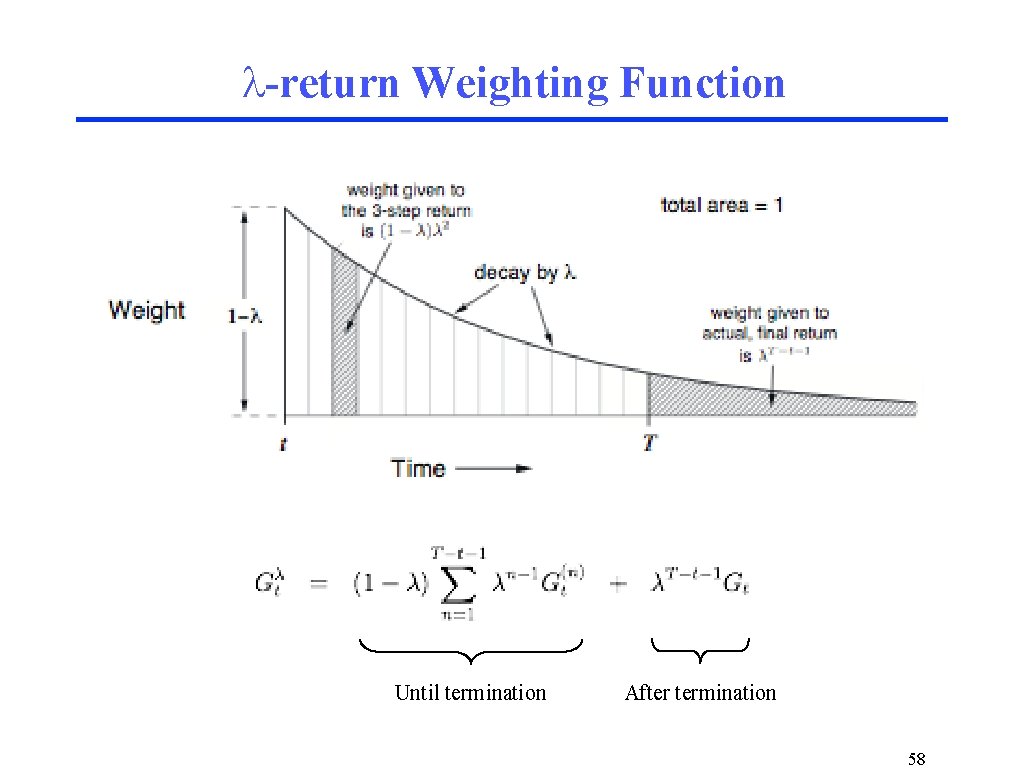 l-return Weighting Function Until termination After termination 58 