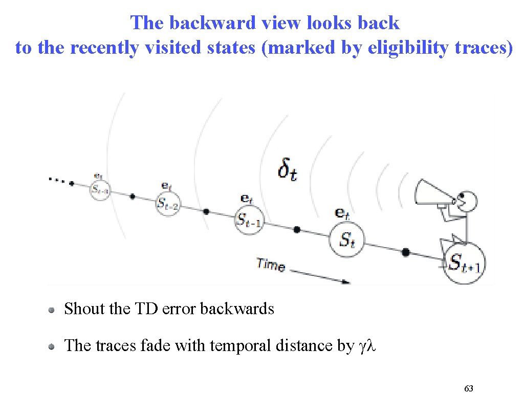 The backward view looks back to the recently visited states (marked by eligibility traces)