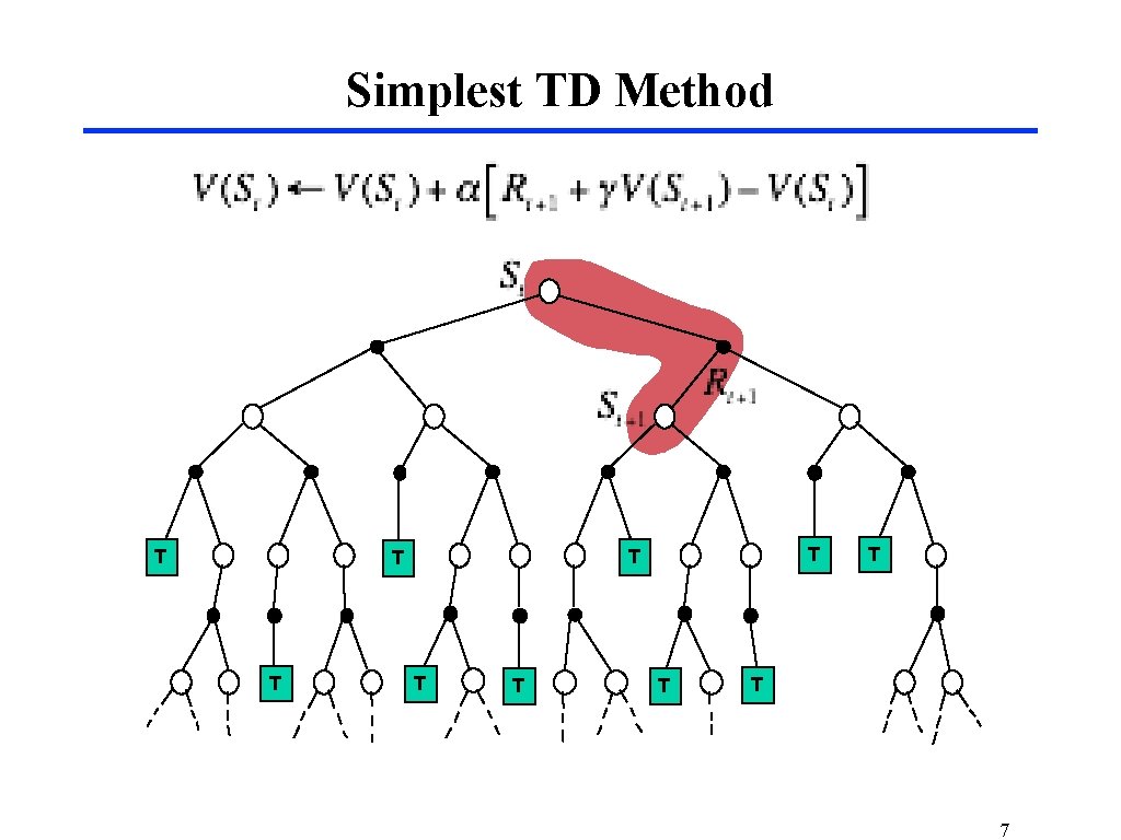 Simplest TD Method TT T T TT 7 