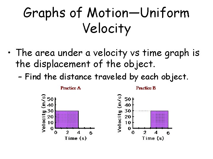 Graphs of Motion—Uniform Velocity • The area under a velocity vs time graph is