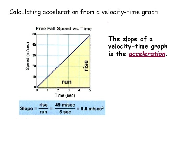 Calculating acceleration from a velocity-time graph The slope of a velocity-time graph is the