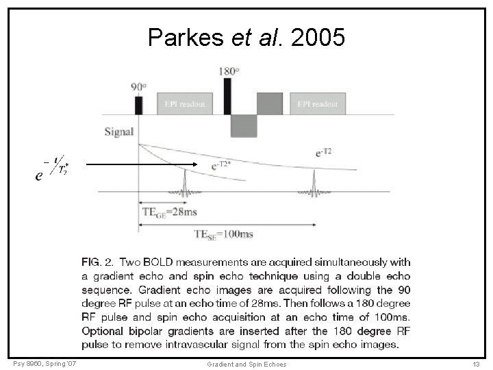 Parkes et al. 2005 Psy 8960, Spring ‘ 07 Gradient and Spin Echoes 13