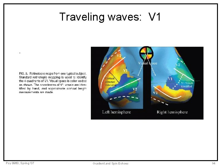 Traveling waves: V 1 Psy 8960, Spring ‘ 07 Gradient and Spin Echoes 14