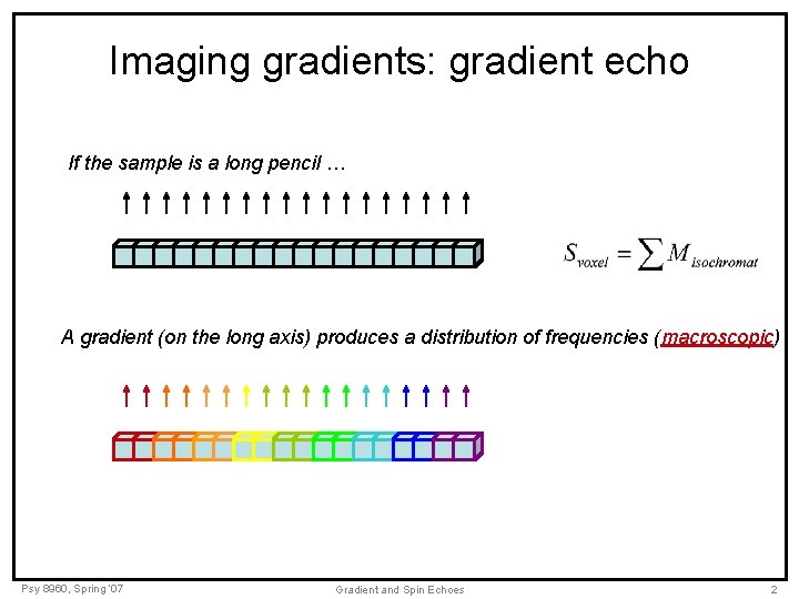 Imaging gradients: gradient echo If the sample is a long pencil … A gradient