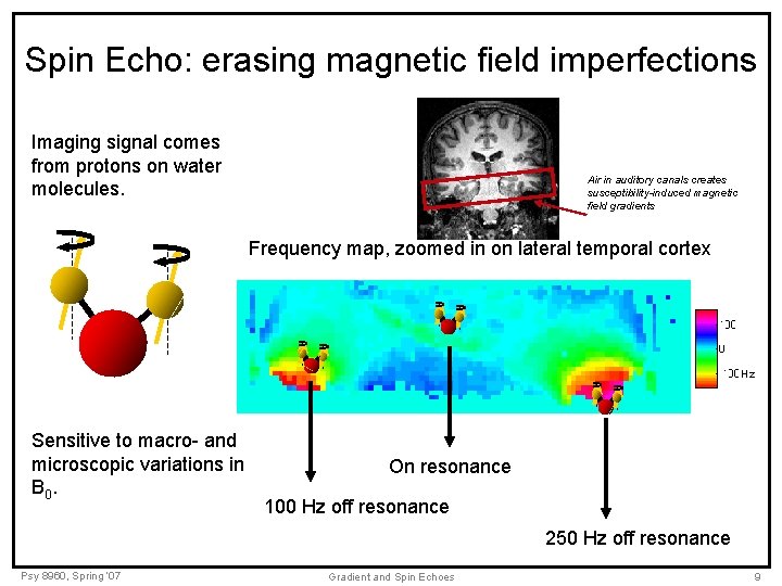 Spin Echo: erasing magnetic field imperfections Imaging signal comes from protons on water molecules.