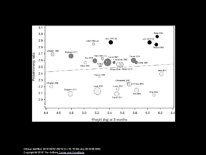 Clinical Nutrition 2016 35791 -801 DOI: (10. 1016/j. clnu. 2015. 08. 006) Copyright ©