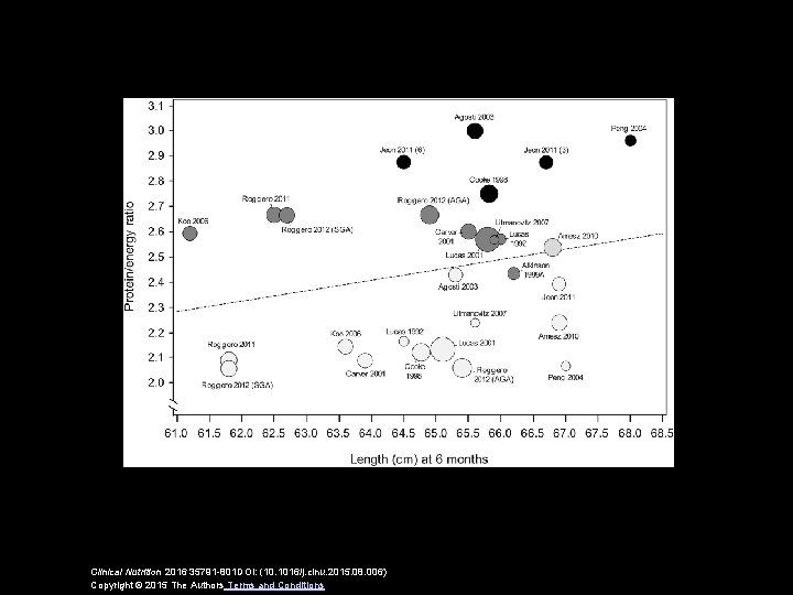 Clinical Nutrition 2016 35791 -801 DOI: (10. 1016/j. clnu. 2015. 08. 006) Copyright ©