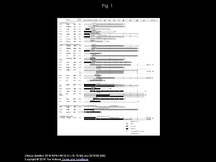 Fig. 1 Clinical Nutrition 2016 35791 -801 DOI: (10. 1016/j. clnu. 2015. 08. 006)