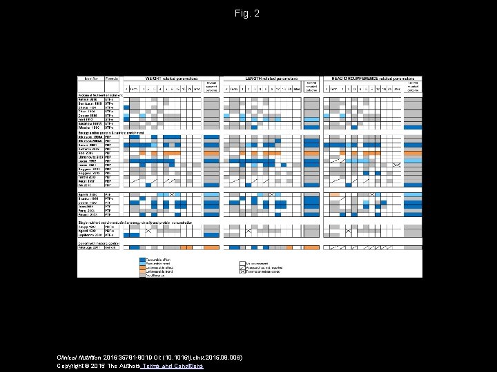 Fig. 2 Clinical Nutrition 2016 35791 -801 DOI: (10. 1016/j. clnu. 2015. 08. 006)