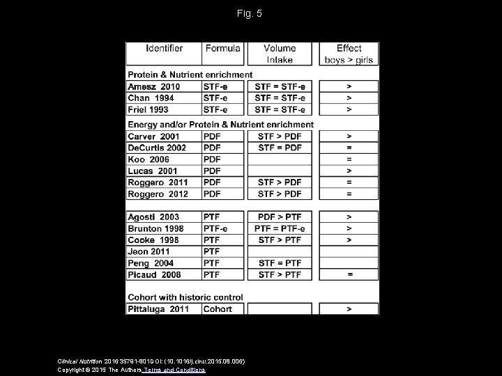 Fig. 5 Clinical Nutrition 2016 35791 -801 DOI: (10. 1016/j. clnu. 2015. 08. 006)