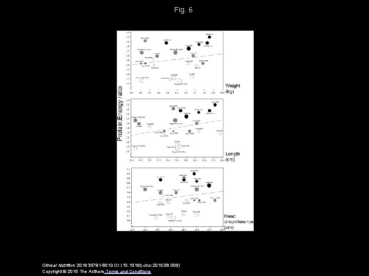 Fig. 6 Clinical Nutrition 2016 35791 -801 DOI: (10. 1016/j. clnu. 2015. 08. 006)