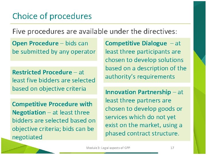 Choice of procedures Five procedures are available under the directives: Open Procedure – bids