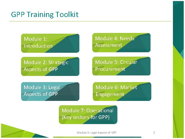 GPP Training Toolkit Module 1: Introduction Module 4: Needs Assessment Module 2: Strategic Aspects