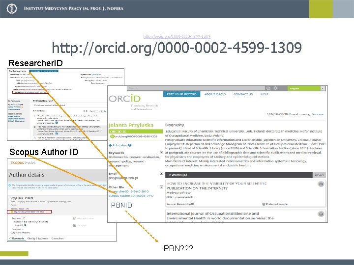 http: //orcid. org/0000 -0002 -4599 -1309 Researcher. ID Scopus Author ID PBN? ? ?