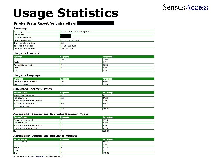 Usage Statistics Sensus. Access Usage Statistics Sensus. Access