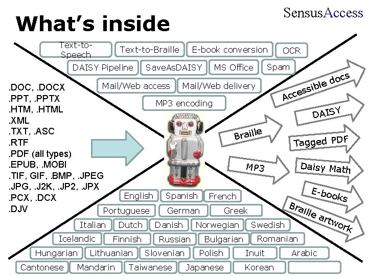 Sensus. Access What’s inside Text-to. Speech Text-to-Braille DAISY Pipeline E-book conversion Save. As. DAISY Sensus. Access What’s inside Text-to. Speech Text-to-Braille DAISY Pipeline E-book conversion Save. As. DAISY