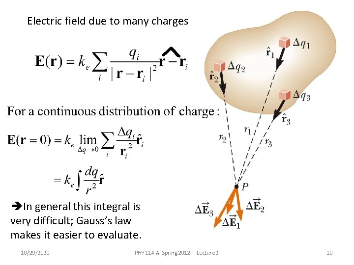Electric field due to many charges In general this integral is very difficult; Gauss’s Electric field due to many charges In general this integral is very difficult; Gauss’s