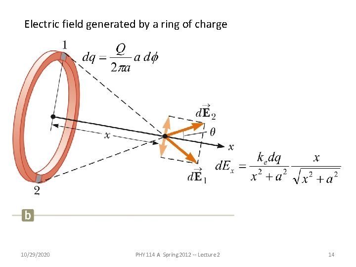 Electric field generated by a ring of charge 10/29/2020 PHY 114 A Spring 2012 Electric field generated by a ring of charge 10/29/2020 PHY 114 A Spring 2012