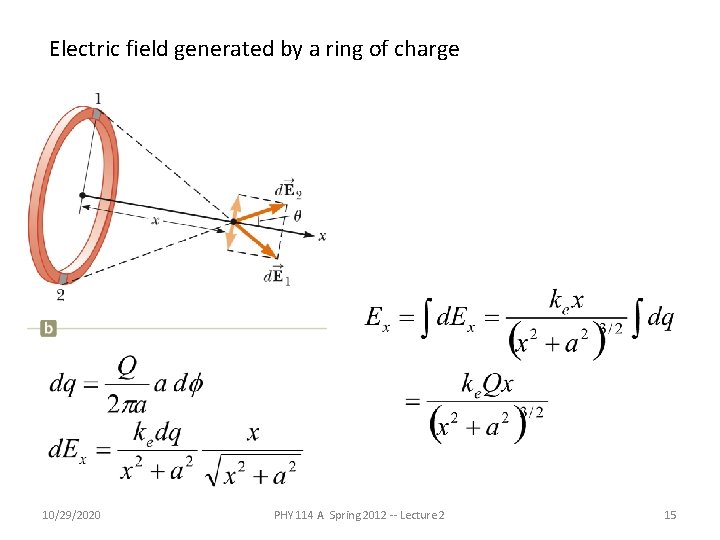 Electric field generated by a ring of charge 10/29/2020 PHY 114 A Spring 2012 Electric field generated by a ring of charge 10/29/2020 PHY 114 A Spring 2012