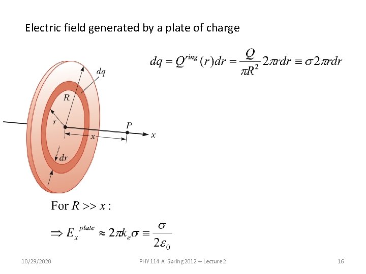 Electric field generated by a plate of charge 10/29/2020 PHY 114 A Spring 2012 Electric field generated by a plate of charge 10/29/2020 PHY 114 A Spring 2012