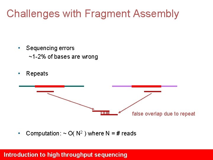 Challenges with Fragment Assembly • Sequencing errors ~1 -2% of bases are wrong •