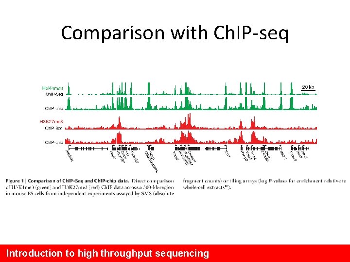 Comparison with Ch. IP-seq Introduction to high throughput sequencing 