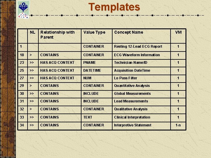 Templates NL Relationship with Parent 1 Value Type Concept Name VM CONTAINER Resting 12