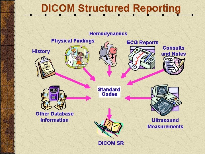 DICOM Structured Reporting Hemodynamics Physical Findings ECG Reports History Consults and Notes Standard Codes