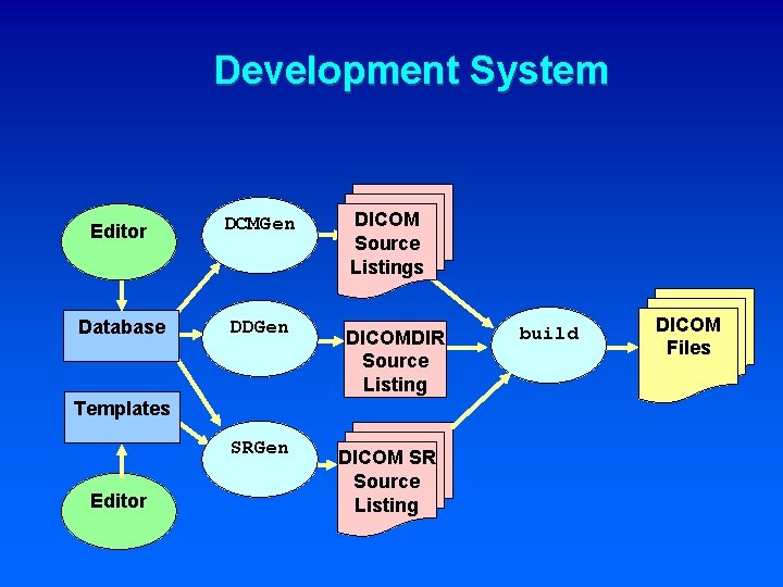Development System Editor DCMGen Database DDGen DICOM Source Listings DICOMDIR Source Listing Templates SRGen