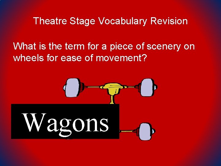 Theatre Stage Vocabulary Revision What is the term for a piece of scenery on