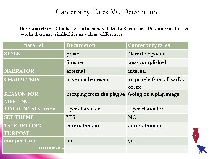 Canterbury Tales Vs. Decameron the Canterbury Tales has often been paralleled to Boccaccio's Decameron.