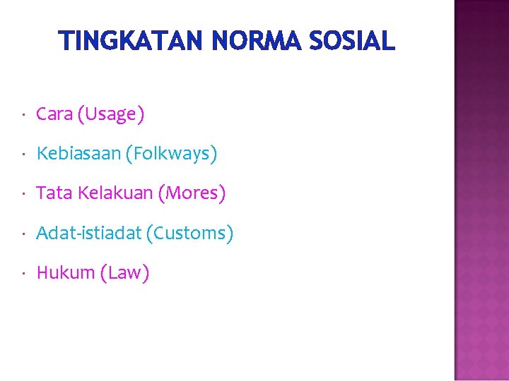 TINGKATAN NORMA SOSIAL Cara (Usage) Kebiasaan (Folkways) Tata Kelakuan (Mores) Adat-istiadat (Customs) Hukum (Law)