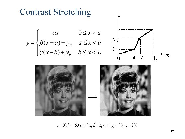 Contrast Stretching yb ya 0 a b L x 17 