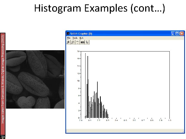 Images taken from Gonzalez & Woods, Digital Image Processing (2002) Histogram Examples (cont…) 
