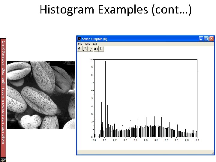 Images taken from Gonzalez & Woods, Digital Image Processing (2002) Histogram Examples (cont…) 