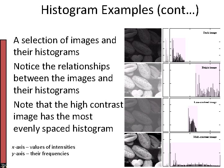 Histogram Examples (cont…) A selection of images and their histograms Notice the relationships between