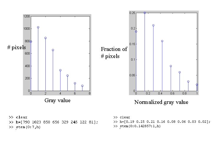 # pixels Fraction of # pixels Gray value Normalized gray value 