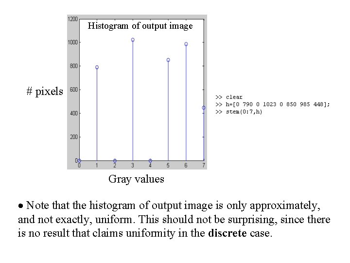 Histogram of output image # pixels Gray values · Note that the histogram of