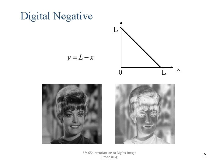Digital Negative L 0 EE 465: Introduction to Digital Image Processing L x 9