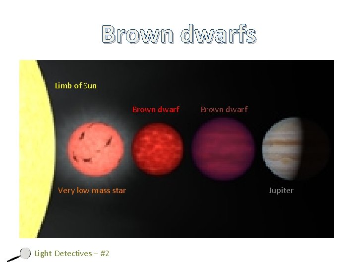 Brown dwarfs Limb of Sun Brown dwarf Very low mass star Light Detectives –