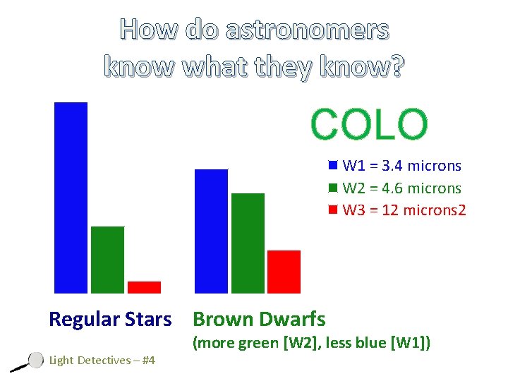 How do astronomers know what they know? COLO W 1 = 3. 4 microns