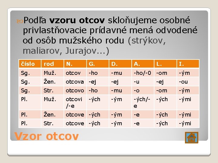  Podľa vzoru otcov skloňujeme osobné privlastňovacie prídavné mená odvodené od osôb mužského rodu