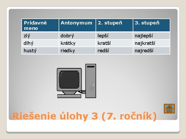 Prídavné meno Antonymum 2. stupeň 3. stupeň zlý dobrý lepší najlepší dlhý krátky kratší